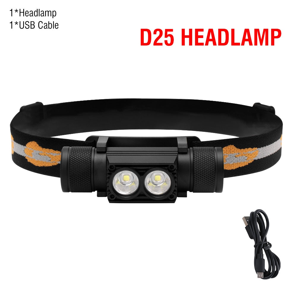 BORUiT XM-L2 LED Mini Headlamp High Power 1000LM Headlight 18650 Rechargeable Head Torch Camping Hunting Waterproof Flashlight